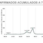 Sul Informação - Covid-19: Número de casos, mortes e internamentos diminuiu