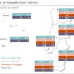 Sul Informação - Covid-19: Número de casos, mortes e internamentos diminuiu