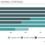 Sul Informação - Covid-19: Número de casos, mortes e internamentos diminuiu