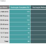 Sul Informação - Covid-19: Número de casos, mortes e internamentos diminuiu