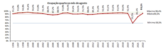 Sul Informação