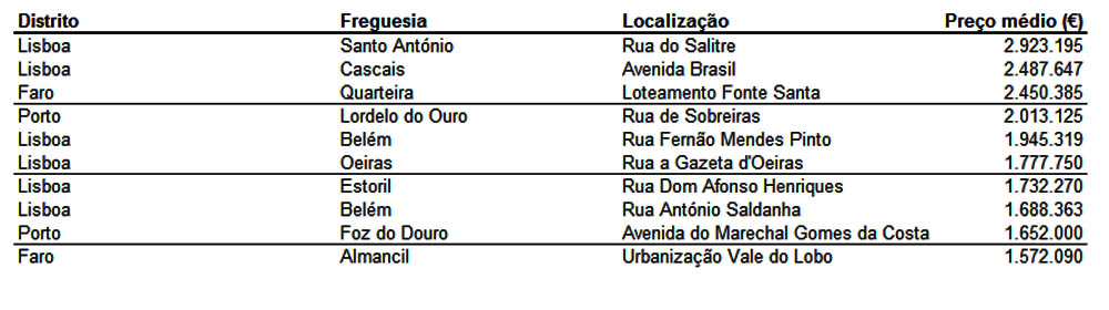Sul Informação