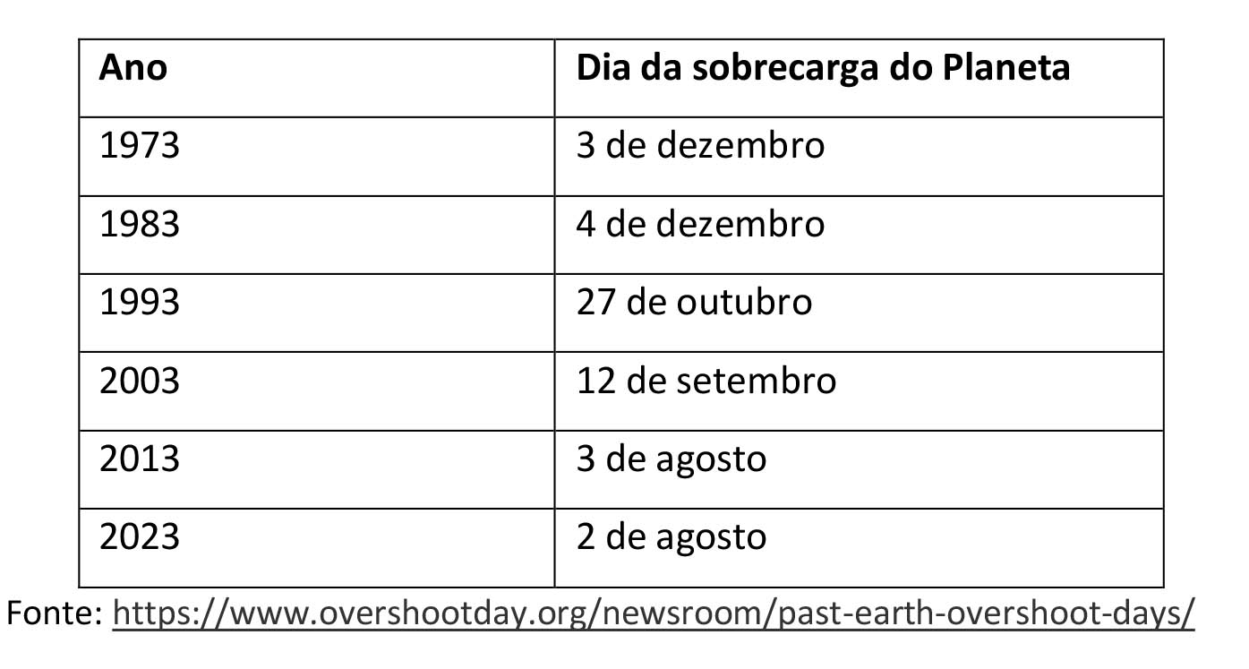 Sul Informação