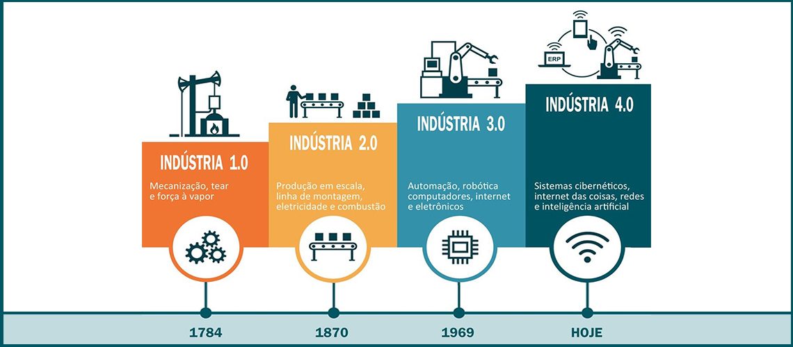 Sul Informação - O que é a Indústria 4.0?