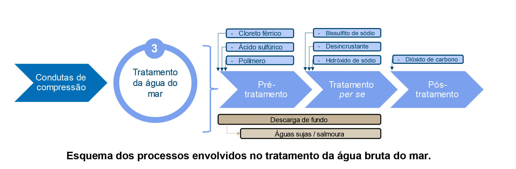 Sul Informação