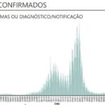 Sul Informação - Algarve regista mais 34 casos de Covid-19