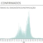 Sul Informação - Algarve tem 294 novos casos de Covid-19 e mais um óbito