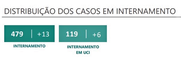 Sul Informação