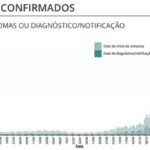 Sul Informação - Alentejo com mais 12 óbitos e 434 novos casos de Covid-19