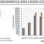 Sul Informação - Alentejo com mais 12 óbitos e 434 novos casos de Covid-19