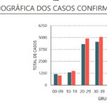 Sul Informação - Algarve tem mais 11 casos de Covid-19