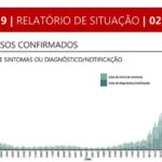Sul Informação - Covid-19: Alentejo soma mais 9 mortes e 97 infetados