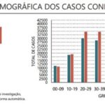 Sul Informação - Covid-19: Alentejo soma mais 9 mortes e 97 infetados