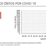 Sul Informação - Covid-19: Alentejo soma mais 9 mortes e 97 infetados