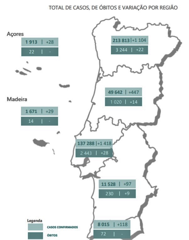 Sul Informação