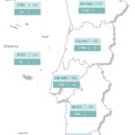 Sul Informação - Algarve não regista óbitos e soma mais 25 casos de Covid-19