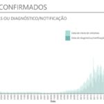 Sul Informação - Algarve não regista óbitos e soma mais 25 casos de Covid-19