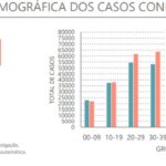 Sul Informação - Algarve não regista óbitos e soma mais 25 casos de Covid-19