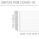Sul Informação - Algarve não regista óbitos e soma mais 25 casos de Covid-19