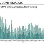Sul Informação - Algarve tem 33 novos casos de Covid-19
