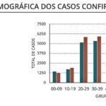 Sul Informação - Algarve tem 33 novos casos de Covid-19
