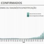 Sul Informação - Alentejo atinge novo número máximo de casos diários de Covid-19