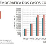 Sul Informação - Alentejo atinge novo número máximo de casos diários de Covid-19