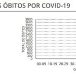 Sul Informação - Alentejo atinge novo número máximo de casos diários de Covid-19