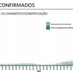 Sul Informação - Covid-19: Algarve tem 125 novos casos