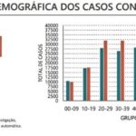 Sul Informação - Covid-19: Algarve tem 125 novos casos