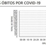 Sul Informação - Covid-19: Algarve tem 125 novos casos