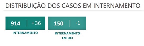 Sul Informação