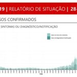 Sul Informação - Covid-19: Algarve com mais três mortes e com 57 novos casos
