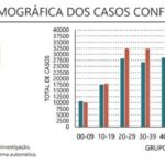 Sul Informação - Covid-19: Algarve com mais três mortes e com 57 novos casos