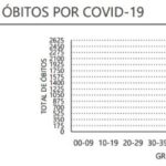 Sul Informação - Covid-19: Algarve com mais três mortes e com 57 novos casos