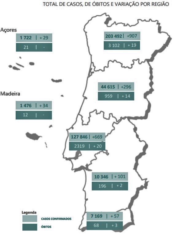 Sul Informação