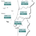 Sul Informação - Algarve regista 48 novos casos de Covid-19