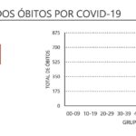 Sul Informação - Algarve só tem 3 novos casos de Covid-19