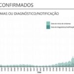 Sul Informação - Alentejo com mais 433 casos e 9 mortes em dia de recorde de novos casos e óbitos em Portugal