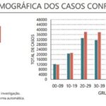 Sul Informação - Alentejo com mais 433 casos e 9 mortes em dia de recorde de novos casos e óbitos em Portugal