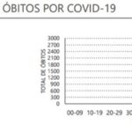 Sul Informação - Alentejo com mais 433 casos e 9 mortes em dia de recorde de novos casos e óbitos em Portugal