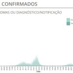 Sul Informação - Covid-19: Novos casos voltam a subir, mas internamentos continuam a descer