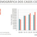 Sul Informação - Covid-19: Novos casos voltam a subir, mas internamentos continuam a descer