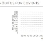 Sul Informação - Covid-19: Novos casos voltam a subir, mas internamentos continuam a descer