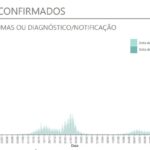 Sul Informação - Covid-19: Casos ativos e internamentos descem em todo o país