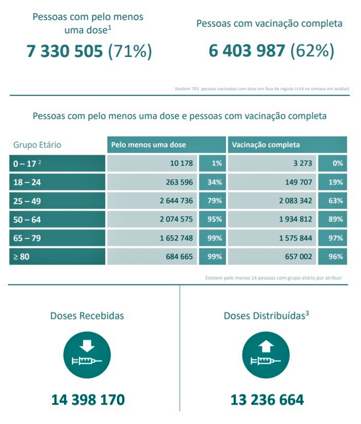 Sul Informação