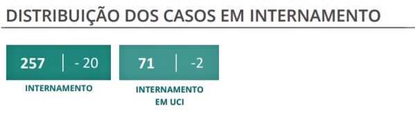 Sul Informação