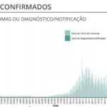 Sul Informação - Algarve tem 15 novos casos de Covid-19