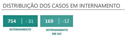 Sul Informação