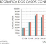Sul Informação - Algarve regista mais um óbito e 257 novos casos de Covid-19